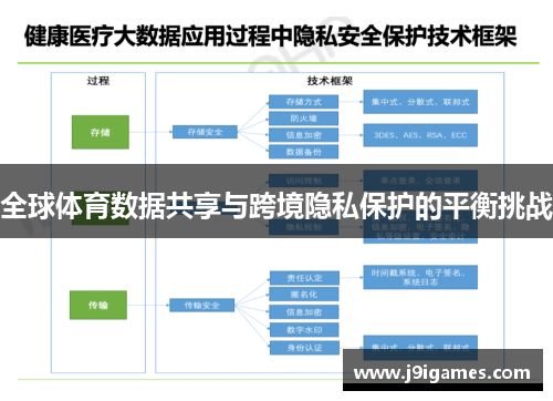 全球体育数据共享与跨境隐私保护的平衡挑战