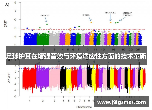 足球护耳在增强音效与环境适应性方面的技术革新